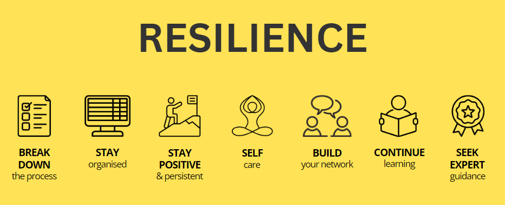 Resilience word with icons